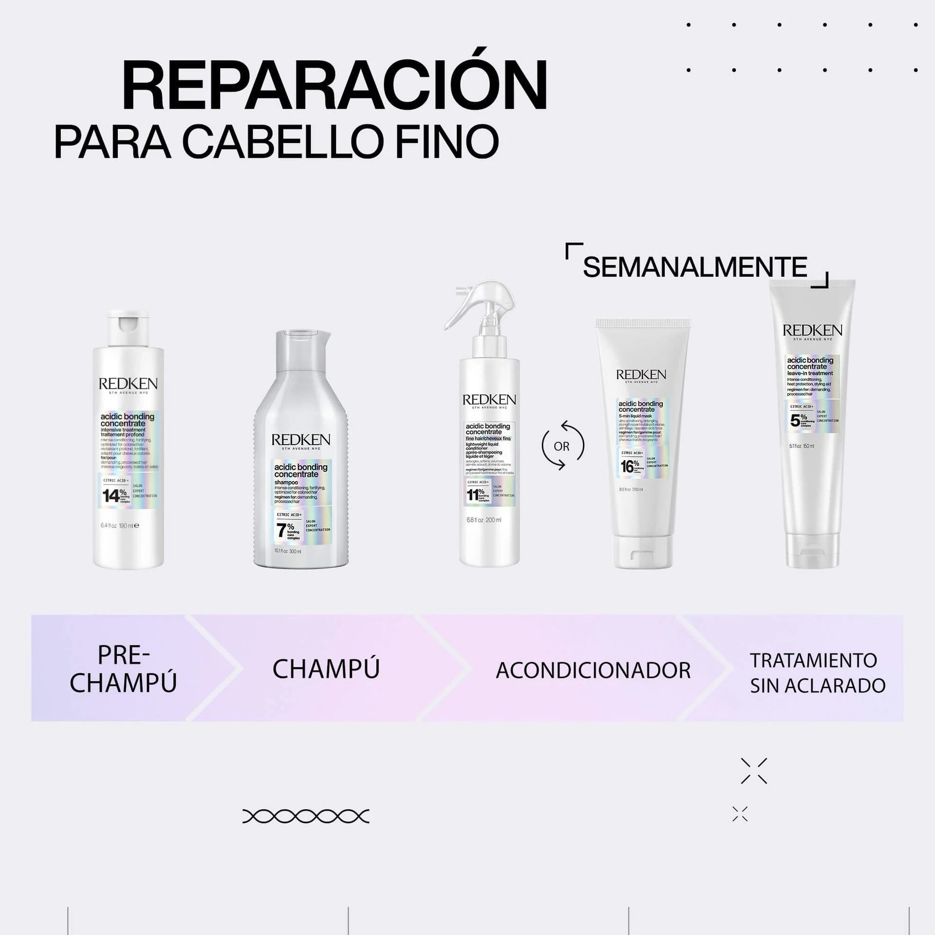 Redken Acidic Bonding Concentrate Intensive Treatment