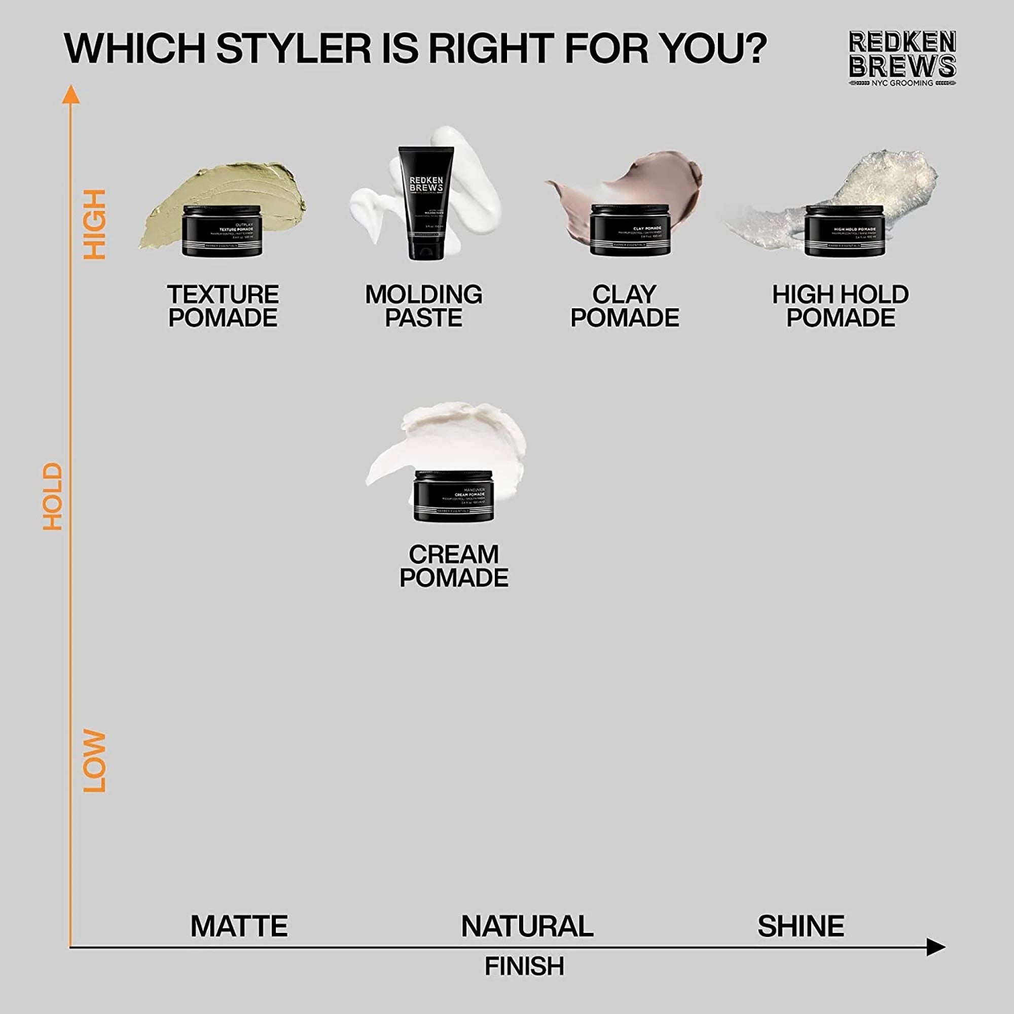 Redken Brews Clay Pomade D´Argile